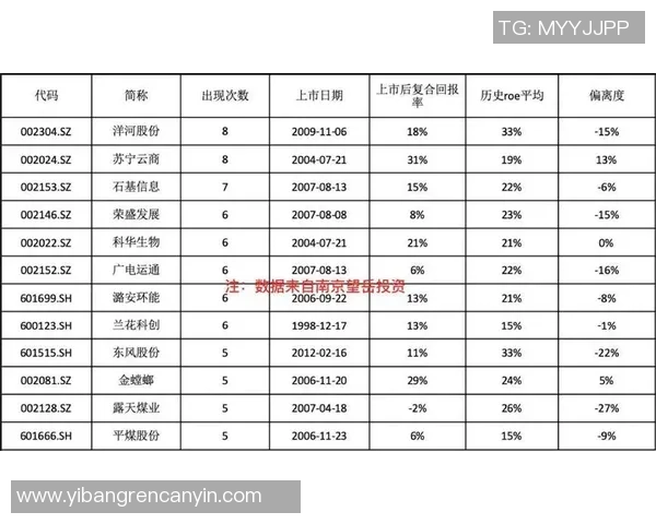 全球足球球星球衣销量排行榜揭秘 最热销球员背后的商业价值解析
